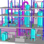 Engineering technoilogy oil refining plants