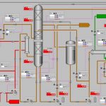 Engineering technoilogy glycerine