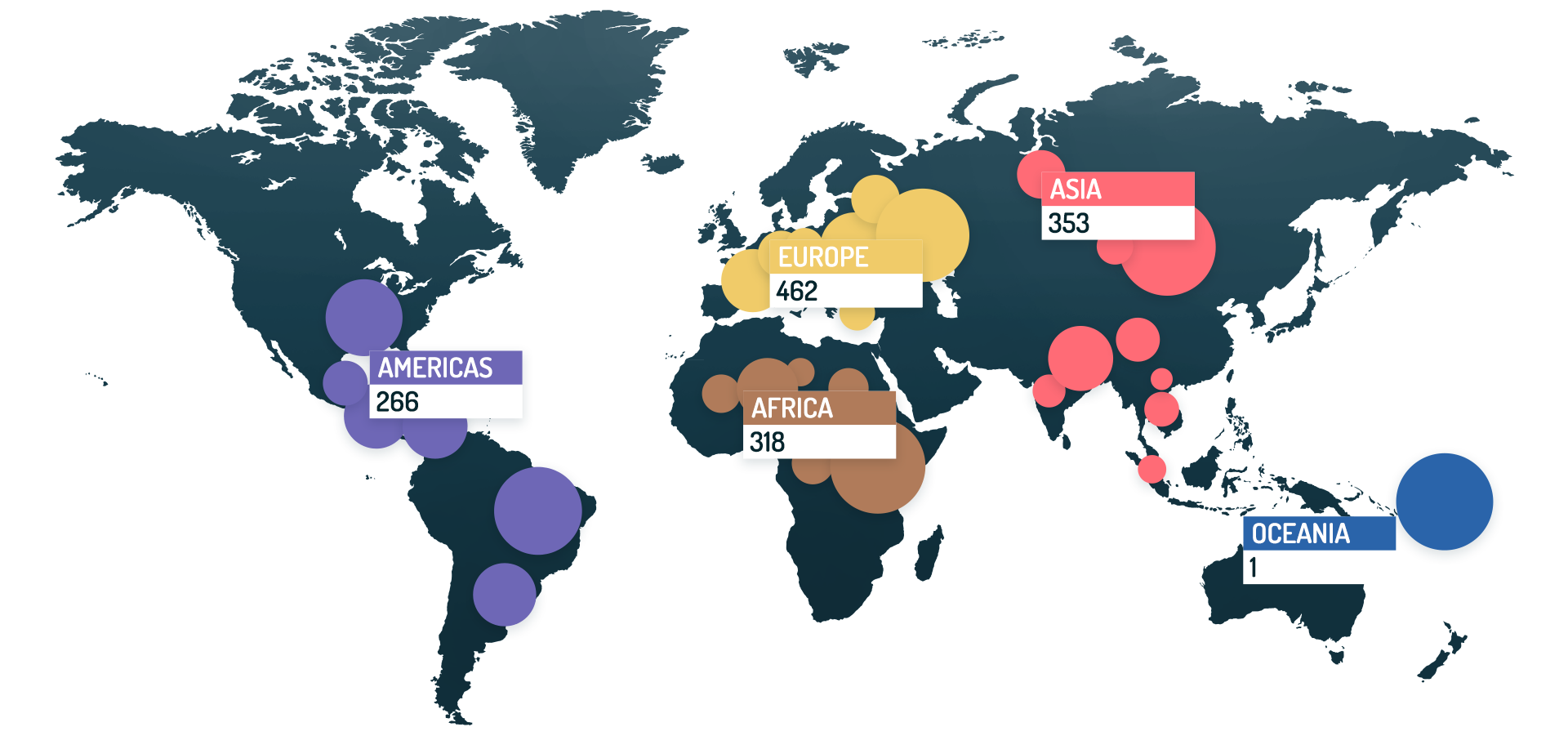 Technoilogy plants worldwide bernardini